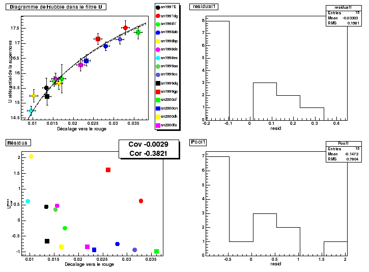 \begin{figure}\it\begin{center}\epsfig{file=Images/HubDiagU.eps, width=16cm}\end{center}\end{figure}