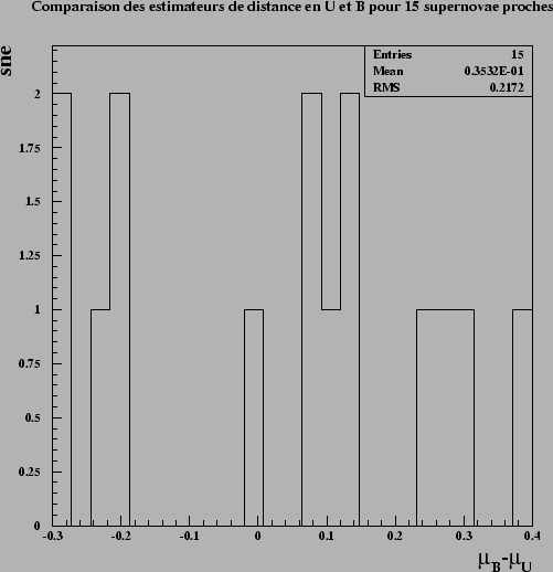 \begin{figure}\it\begin{center}
\epsfig{file=Images/CompDistUB.eps, width=12cm}\end{center}\end{figure}