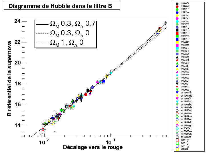 \begin{figure}\it\begin{center}\epsfig{file=Images/HubDiagHiZlog.eps, width=16cm}\end{center}\end{figure}