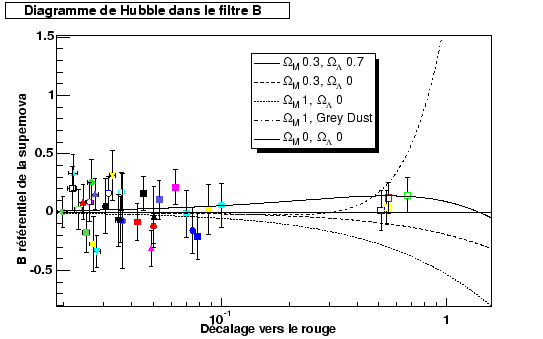 \begin{figure}\it\begin{center}
\epsfig{file=Images/HubDiagHiZB.eps, width=12cm}\end{center}\end{figure}