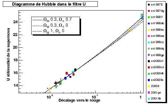 \begin{figure}\it\begin{center}
\epsfig{file=Images/DiagHubU.eps, width=12cm}\end{center}\end{figure}
