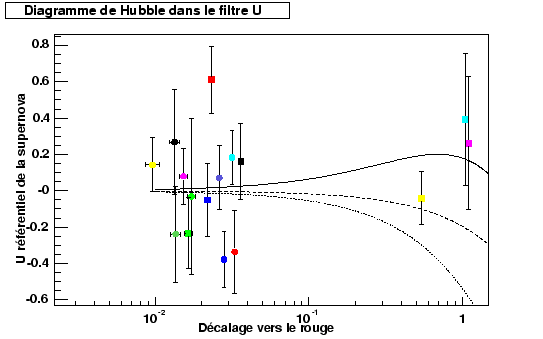 \begin{figure}\it\begin{center}
\epsfig{file=Images/DiagHubLogU.eps, width=12cm}\end{center}\end{figure}