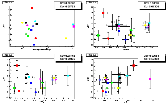 \begin{figure}\it\begin{center}\epsfig{file=Images/ResidusHubU.eps, width=12cm}\end{center}\end{figure}