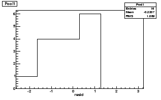 \begin{figure}\it\begin{center}
\epsfig{file=Images/HubDiagUPull.eps, width=7cm}\end{center}\end{figure}