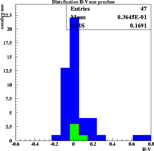 \begin{figure}\it\begin{center}
\epsfig{file=Images/BVProche.eps, width=12cm}\end{center}\end{figure}
