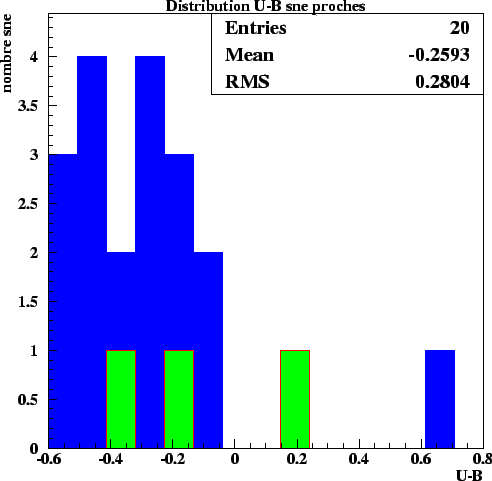 \begin{figure}\it\begin{center}
\epsfig{file=Images/UBProche.eps, width=12cm}\end{center}\end{figure}