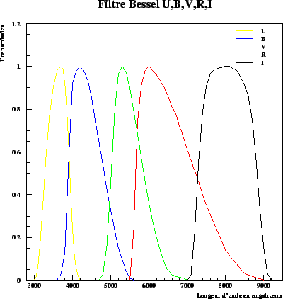 \begin{figure}\it\begin{center}
\epsfig{file=Images/Filtre_Bessel.eps, width=10cm}\end{center}\end{figure}