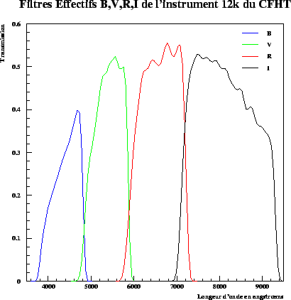 \begin{figure}\it\begin{center}\epsfig{file=Images/Filtre_Effectif_12k.eps, width=10cm}\end{center}\end{figure}