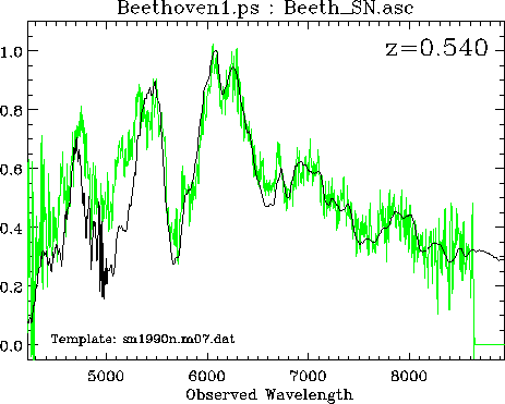 \begin{figure}\it\begin{center}\epsfig{file=Images/2000frspectre, width=12cm} \end{center}\end{figure}