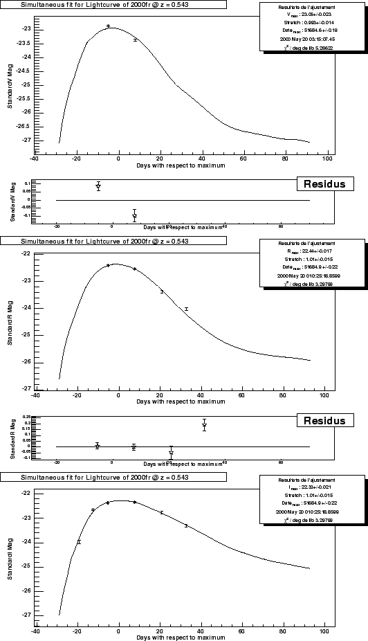\begin{figure}\it\begin{center}
\epsfig{file=Images/2000fr_LC_V.eps, width=12cm}...
...sfig{file=Images/2000fr_LC_I.eps, width=12cm}\vskip 2cm
\end{center}\end{figure}