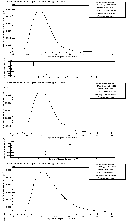 \begin{figure}\it\begin{center}
\epsfig{file=Images/2000fr_LC_flux_V.eps, width=...
...file=Images/2000fr_LC_flux_I.eps, width=12cm}\vskip 2cm
\end{center}\end{figure}