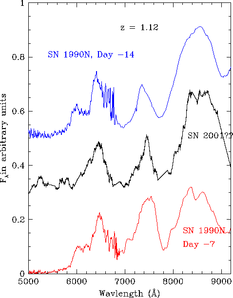 \begin{figure}\it \begin{center}
\epsfig{file=Images/2001gnspectre, width=12cm}\end{center}\end{figure}