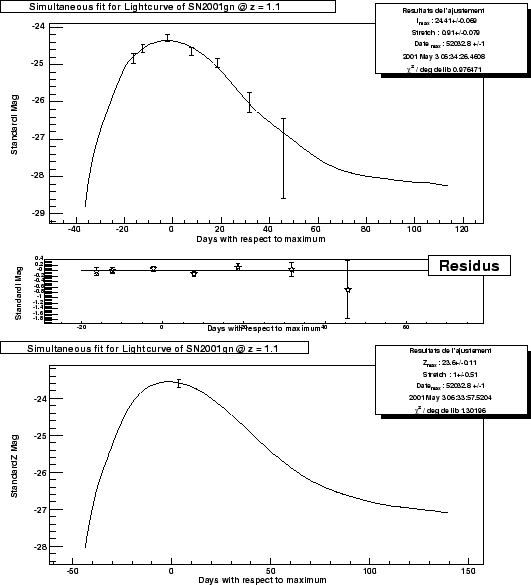 \begin{figure}\it\begin{center}
\epsfig{file=Images/2001gn_LC_I.eps, width=12cm}...
...sfig{file=Images/2001gn_LC_Z.eps, width=12cm}\vskip 2cm
\end{center}\end{figure}