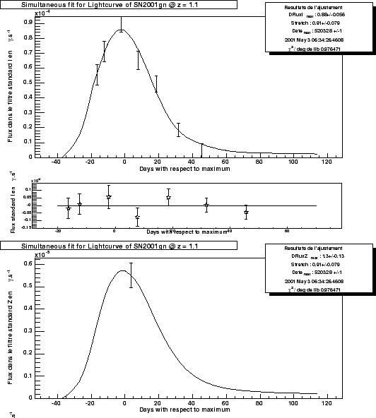 \begin{figure}\it\begin{center}
\epsfig{file=Images/2001gn_LC_flux_I.eps, width=...
...file=Images/2001gn_LC_flux_Z.eps, width=12cm}\vskip 2cm
\end{center}\end{figure}