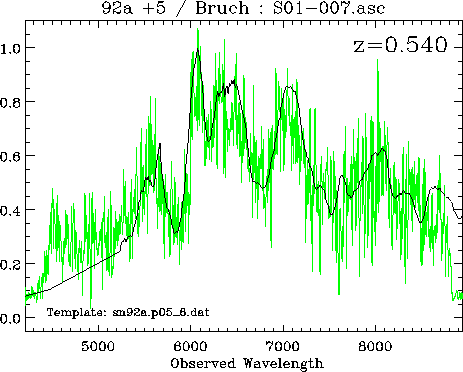 \begin{figure}\it\begin{center}\epsfig{file=Images/2001gospectre, width=12cm} \end{center}\end{figure}