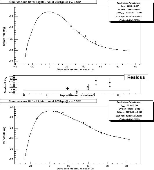\begin{figure}\it\begin{center}
\epsfig{file=Images/2001go_LC_R.eps, width=12cm}...
...sfig{file=Images/2001go_LC_I.eps, width=12cm}\vskip 2cm
\end{center}\end{figure}