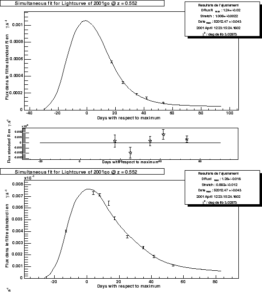 \begin{figure}\it\begin{center}
\epsfig{file=Images/2001go_LC_flux_R.eps, width=...
...file=Images/2001go_LC_flux_I.eps, width=12cm}\vskip 2cm
\end{center}\end{figure}