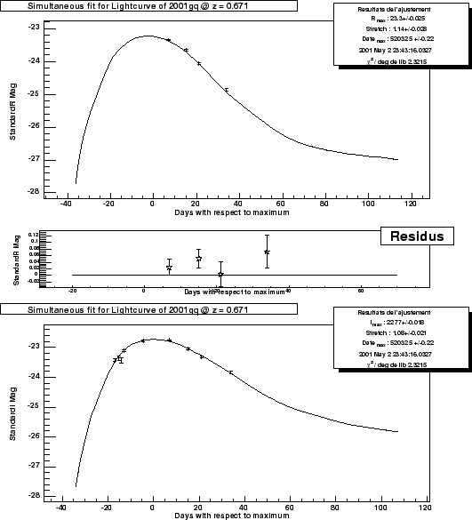 \begin{figure}\it\begin{center}
\epsfig{file=Images/2001gq_LC_R.eps, width=12cm}...
...sfig{file=Images/2001gq_LC_I.eps, width=12cm}\vskip 2cm
\end{center}\end{figure}