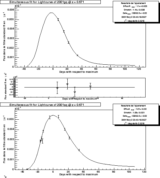\begin{figure}\it\begin{center}
\epsfig{file=Images/2001gq_LC_flux_R.eps, width=...
...file=Images/2001gq_LC_flux_I.eps, width=12cm}\vskip 2cm
\end{center}\end{figure}