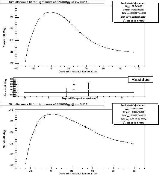 \begin{figure}\it\begin{center}
\epsfig{file=Images/2001gy_LC_R.eps, width=12cm}...
...sfig{file=Images/2001gy_LC_I.eps, width=12cm}\vskip 2cm
\end{center}\end{figure}