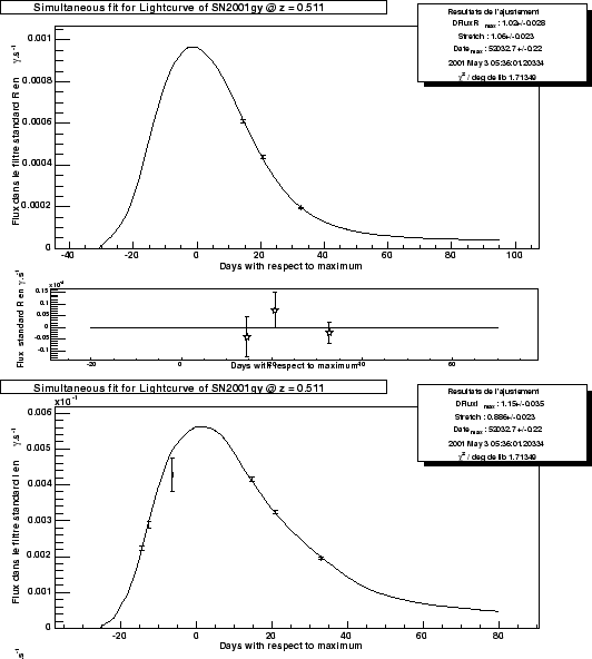 \begin{figure}\it\begin{center}
\epsfig{file=Images/2001gy_LC_flux_R.eps, width=...
...file=Images/2001gy_LC_flux_I.eps, width=12cm}\vskip 2cm
\end{center}\end{figure}