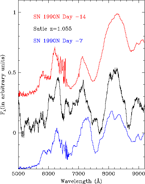 \begin{figure}\it \begin{center}
\epsfig{file=Images/2001hbspectre, width=12cm} \end{center}\end{figure}