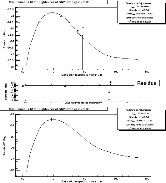 \begin{figure}\it\begin{center}
\epsfig{file=Images/2001hb_LC_I.eps, width=12cm}...
...sfig{file=Images/2001hb_LC_Z.eps, width=12cm}\vskip 2cm
\end{center}\end{figure}