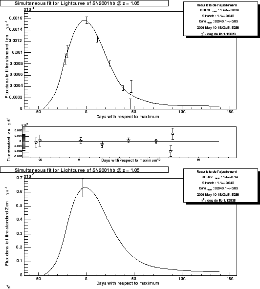\begin{figure}\it\begin{center}
\epsfig{file=Images/2001hb_LC_flux_I.eps, width=...
...file=Images/2001hb_LC_flux_Z.eps, width=12cm}\vskip 2cm
\end{center}\end{figure}